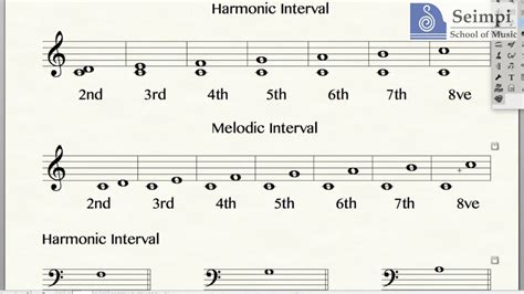 How Many Music Notes Are There: A Deep Dive into the Limitless Vaults of Melodic Patterns