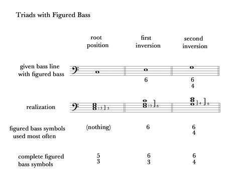 what does diminished mean in music? the hidden harmonies beneath the surface